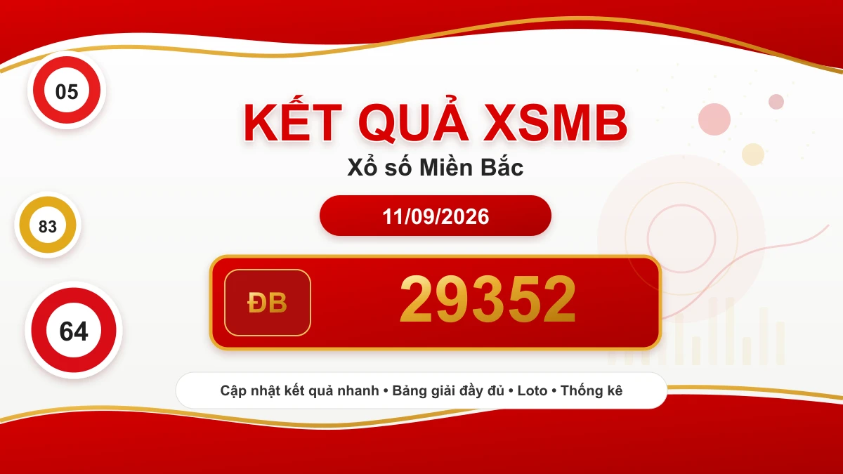 Kết quả xổ số miền Bắc 11/09/2026 - ĐB 29352
